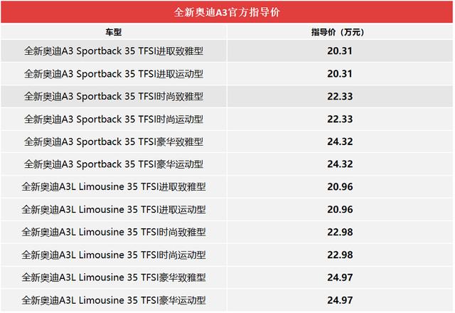 11347人在线预约试驾，全新奥迪A3上市，20.31万起