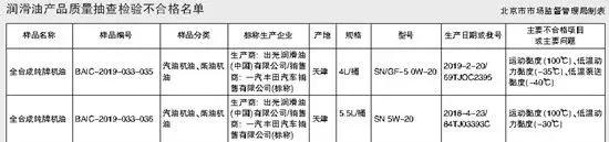 两款丰田纯牌机油抽检不合格 原厂机油到底是啥?