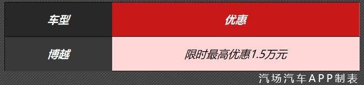 H6优惠2.3万/GS4优惠1万，12月12款热销SUV购车推荐