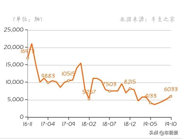 艾瑞泽5频出现“一锈到底”被车主吐槽“锈到不敢洗车”