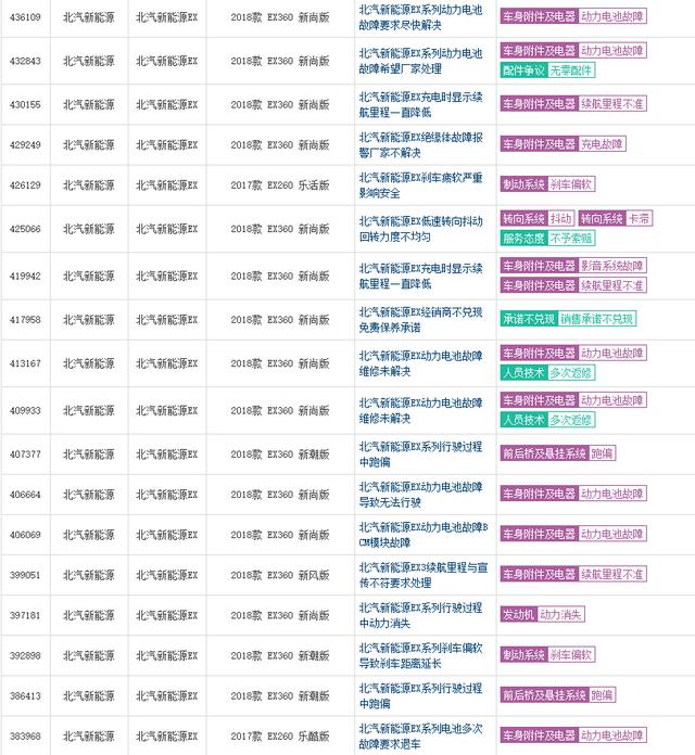 少了补贴，北汽新能源是否陷入了“裸泳”状态？