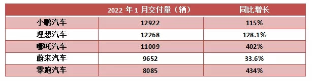 科技巨头纷纷入局，智慧实力赋能汽车新时代