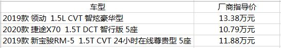 这三款热门车，都属不同类型车，面对刁钻的消费者，谁更合适？