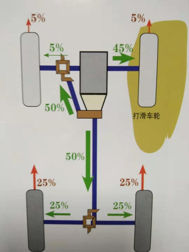 汽车突然打滑怎么办，不要什么都不做，靠这几招关键时刻降低风险