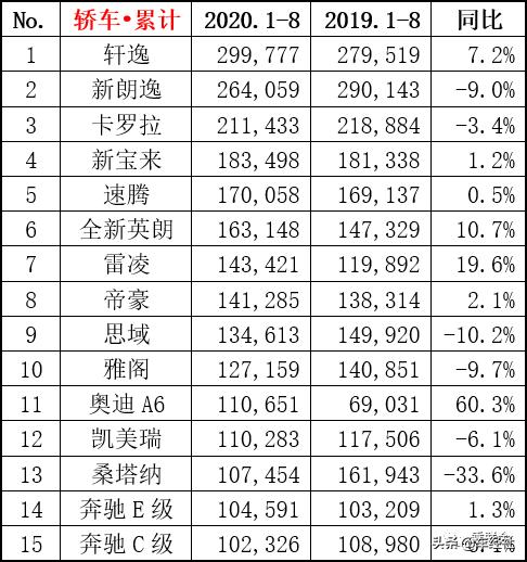 不是所有车都叫“帝豪”，这才是300万用户选择的理由