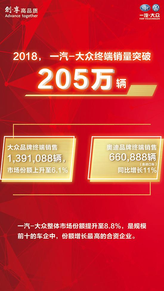 去年车市寒流逆增长 19年将推近20款新车 一汽-大众:还有谁!