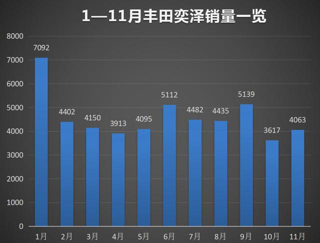 这款车中保研碰撞成绩最好，但销量尴尬，国人买车到底啥标准？