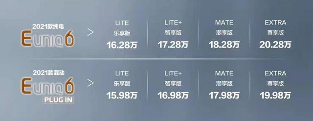 售价15.98万元起，2021款EUNIQ 6正式上市