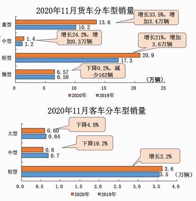 中汽协：行业生产节奏可能会有所放缓 市场需求仍将继续恢复