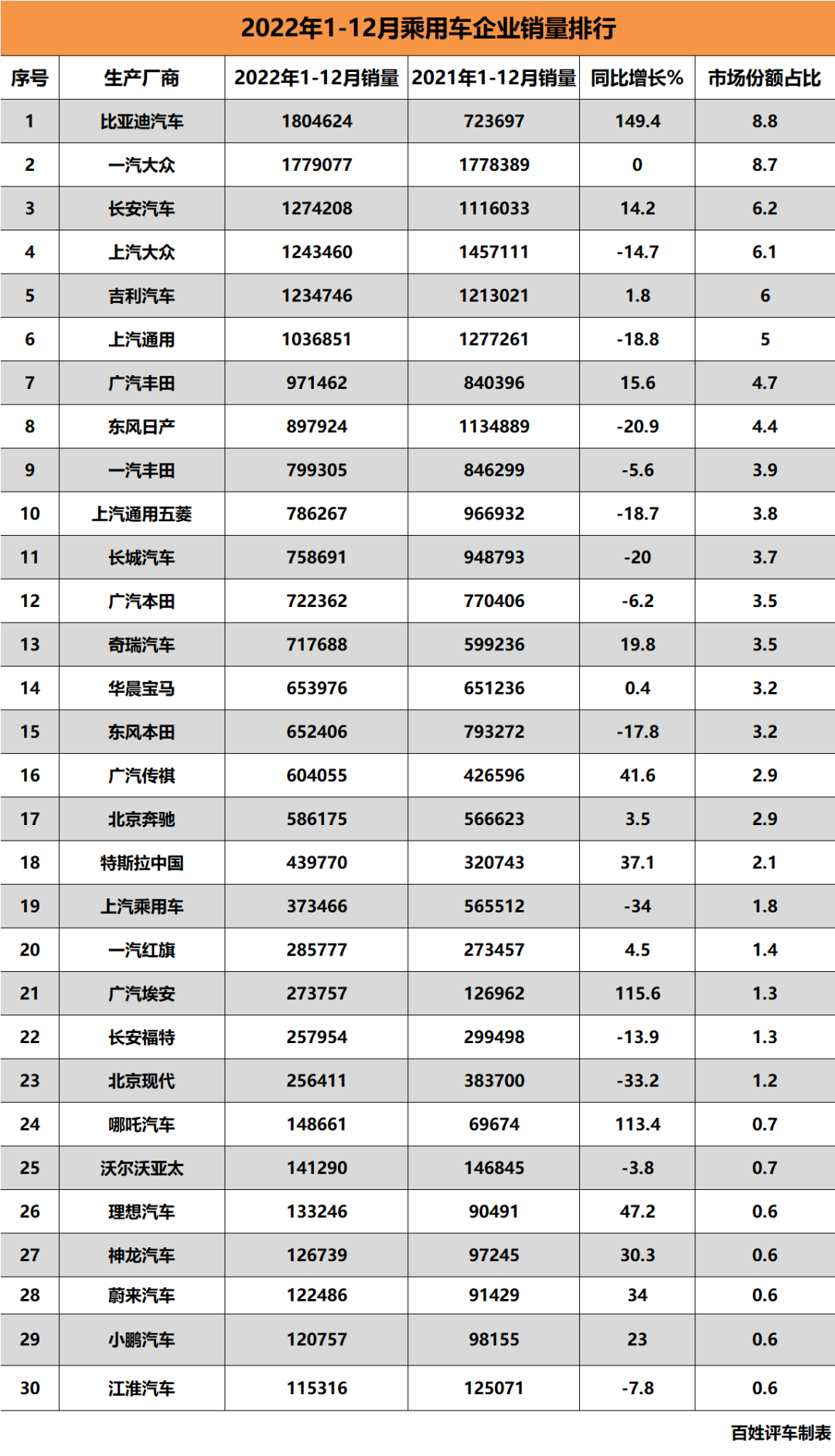 2023中国车市：燃油车面临钝刀割肉，新能源品牌经历大洗牌!