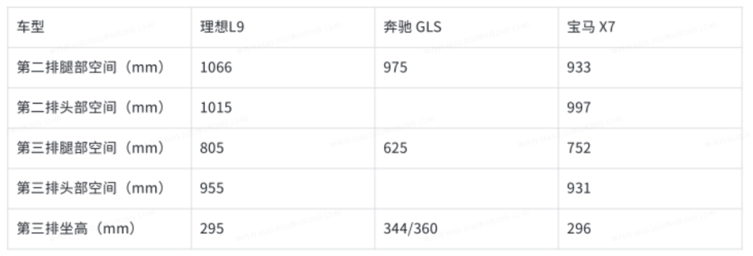 冲击国产SUV天花板，理想L9有哪些闪光点？