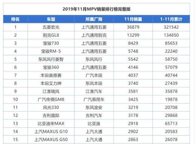 车市下行，MPV市场更不济，都说它是"四不像" 但为何能逆势增长？