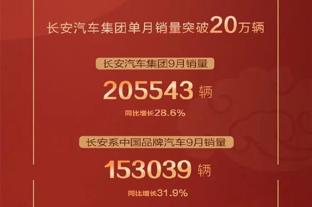 长安突破15万辆，长城欧拉暴涨253%，自主品牌喜迎“金九”