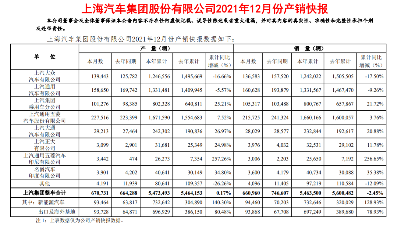 帕萨特风波已过，MEB全面发力，为何上汽大众销量依旧跌幅超17%？