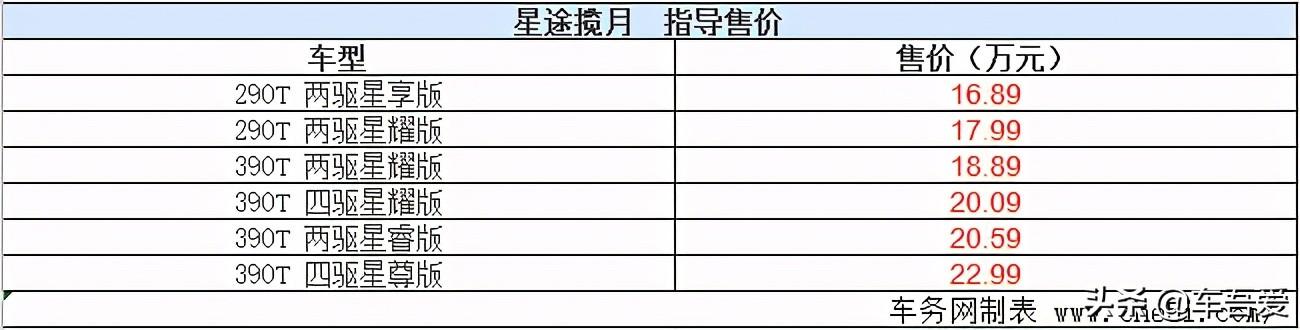 大七座礼宾级SUV星途揽月上市 售16.89-22.99万元