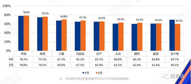 日系车在华销量受挫？不，它的后劲仍然很强！