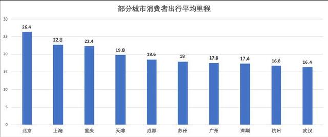 6小时326km，体验完朗逸纯电，除了续航我更关注它的安全