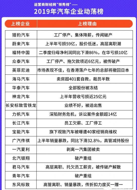 又一家合资车企欲关闭中国工厂，车市的惨淡，超出了你的想象