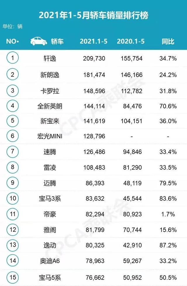 自主品牌将超过合资车企？市占率形成鲜明对比