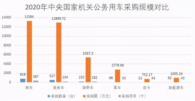 红旗、上汽大通MAXUS相继入围,盘点公车采购清单的知名车型