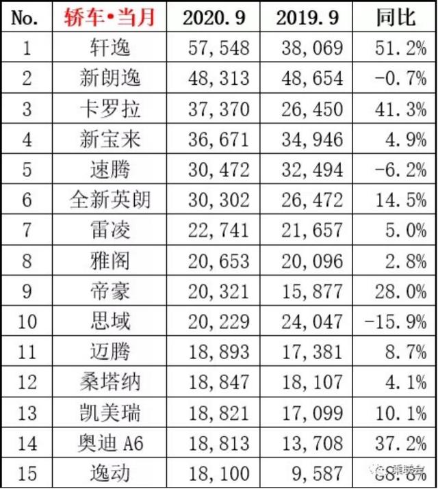 十万以内合资家轿，这台车总有人问，到底怎么样？