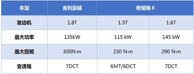 豪越上市后热度高居不下，对比瑞虎8之后才知道值不值得买