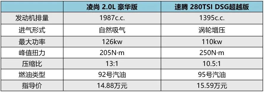 《凌尚&速腾，犒赏自己的方法论》