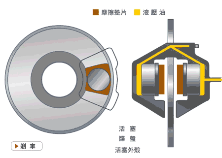 鼓刹制动力比碟刹大?还真不一定