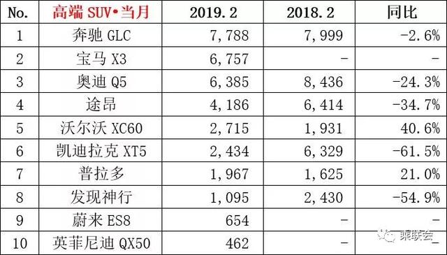 2月销量：奥迪A4L和宝马3系上榜，3款日系SUV销量正增长