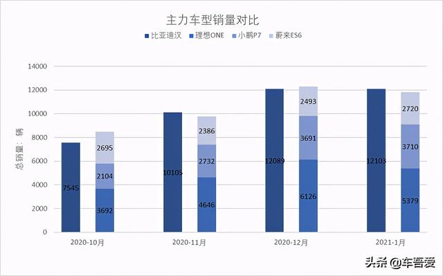 汉销量爆棚，巴菲特重仓，比亚迪会成为中国车企首位万亿先生吗？