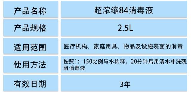 关于“新冠”的汽车妙招 你需要知道的二三事