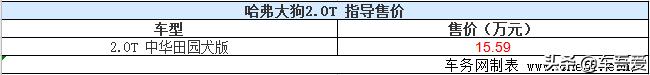 哈弗大狗2.0T中华田园犬版上市 售15.59万元