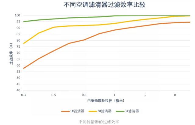 新冠疫情当下，车企杠上N95型口罩，是热点营销还是真安全防护？