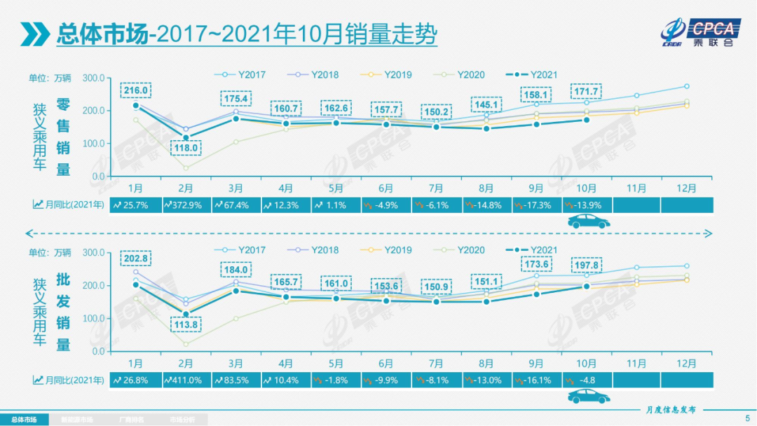 “芯荒”走出至暗时刻，车市“银十”成“金十”