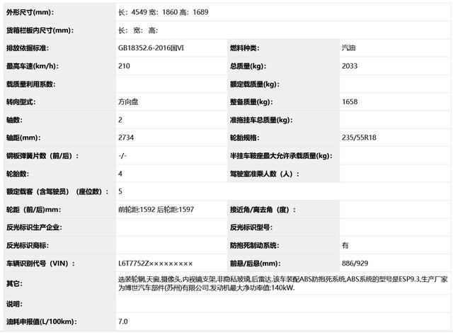 全新哈弗H6领衔，三款热门国产SUV申报图曝光，你最中意哪个？