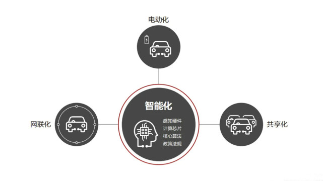 德系车企，为什么偏爱投资中国？