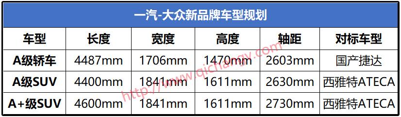 关于一汽-大众全新品牌的五大猜想：说捷达要停产的人太心急了