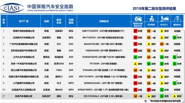 日系不耐撞？比亚迪最结实？中保研碰撞测试结果打了谁的脸