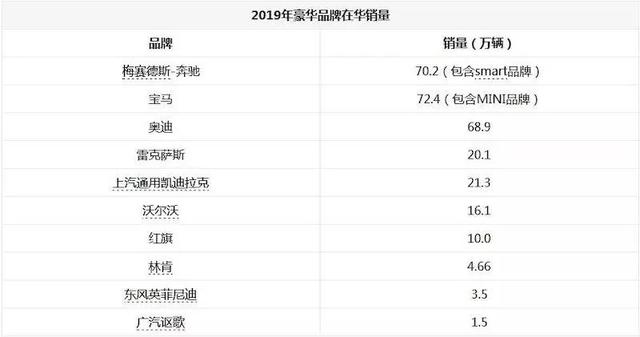 气场不输宾利，豪华远超奥迪，这款国产扬眉吐气 | 2020最IN新车