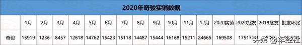 上汽大众集体失宠，帕萨特、朗逸暴跌，2020年哪些车最失意？