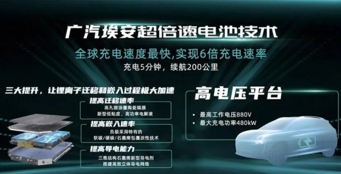 未及时换电池，埃安车主疑遭远程锁车，离大谱！！