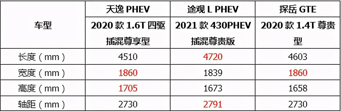 法、德系插混技术如何选？看天逸PHEV单挑大众系插混SUV