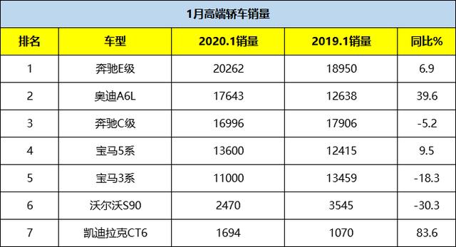 奔驰成1月高端车销冠，日损4亿却要提前复工！水可载舟亦可覆舟