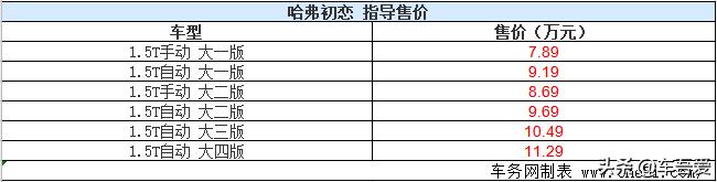 哈弗初恋正式上市 售7.89-11.29万元