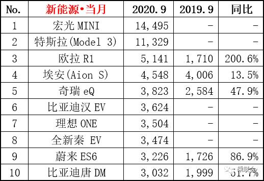 微型电动车被视为老年人代步车，为何宏光MINI EV能夺冠？