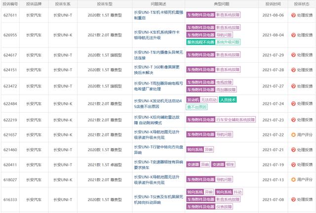 长安UNI系列销量下滑严重 网红车也不香了 原因几何？