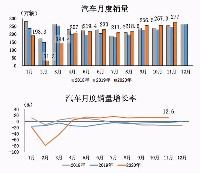 中汽协：行业生产节奏可能会有所放缓 市场需求仍将继续恢复