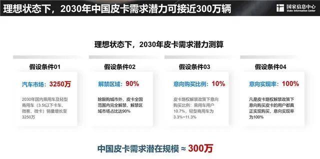 为啥皮卡缺口巨大！ 销量却始终不温不火？