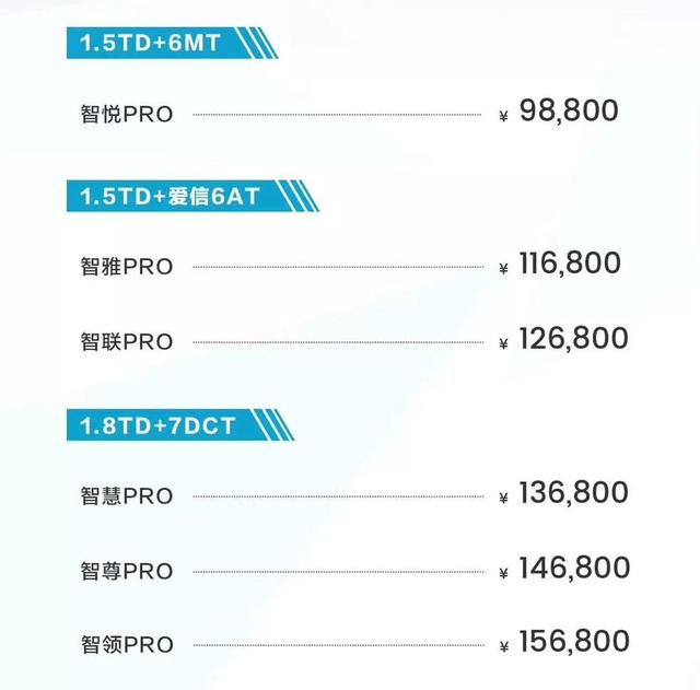 9.88万起！吉利博越PRO抢购价发布，比博越便宜还升级了配置