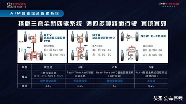 驾控游刃有余 智联魅力震撼 试驾广汽丰田威兰达2.5L混动版